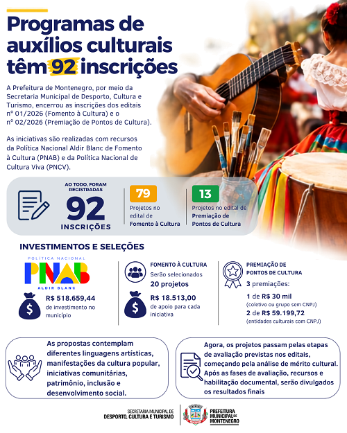 Programas de políticas culturais têm 92 inscrições